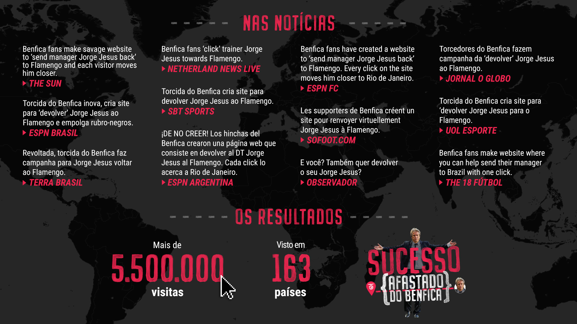 Resultados da campanha: notícias em órgãos de comunicação internacionais, mais de 5.500.000 visitas e visto em 163 países